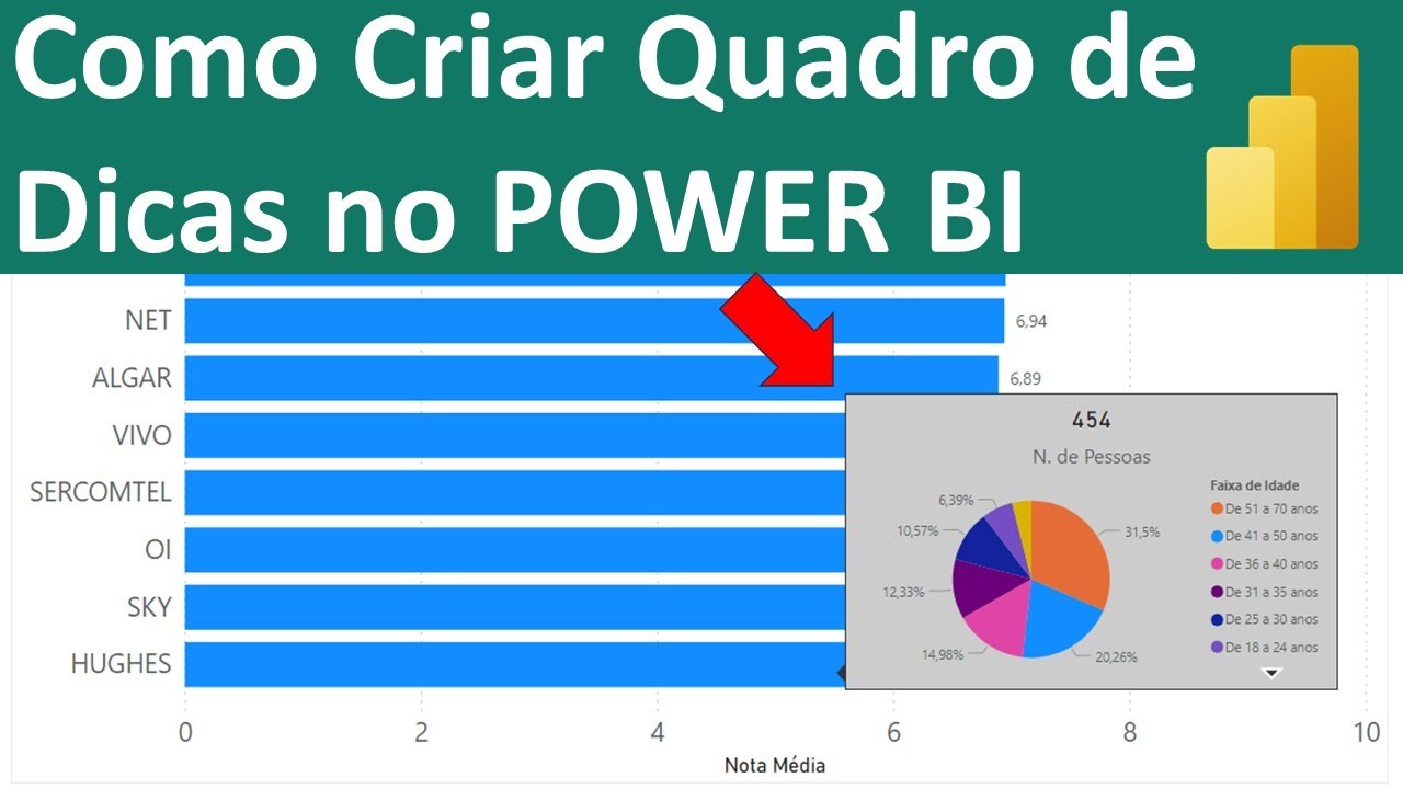 Como Criar Quadro de Dicas no Power BI