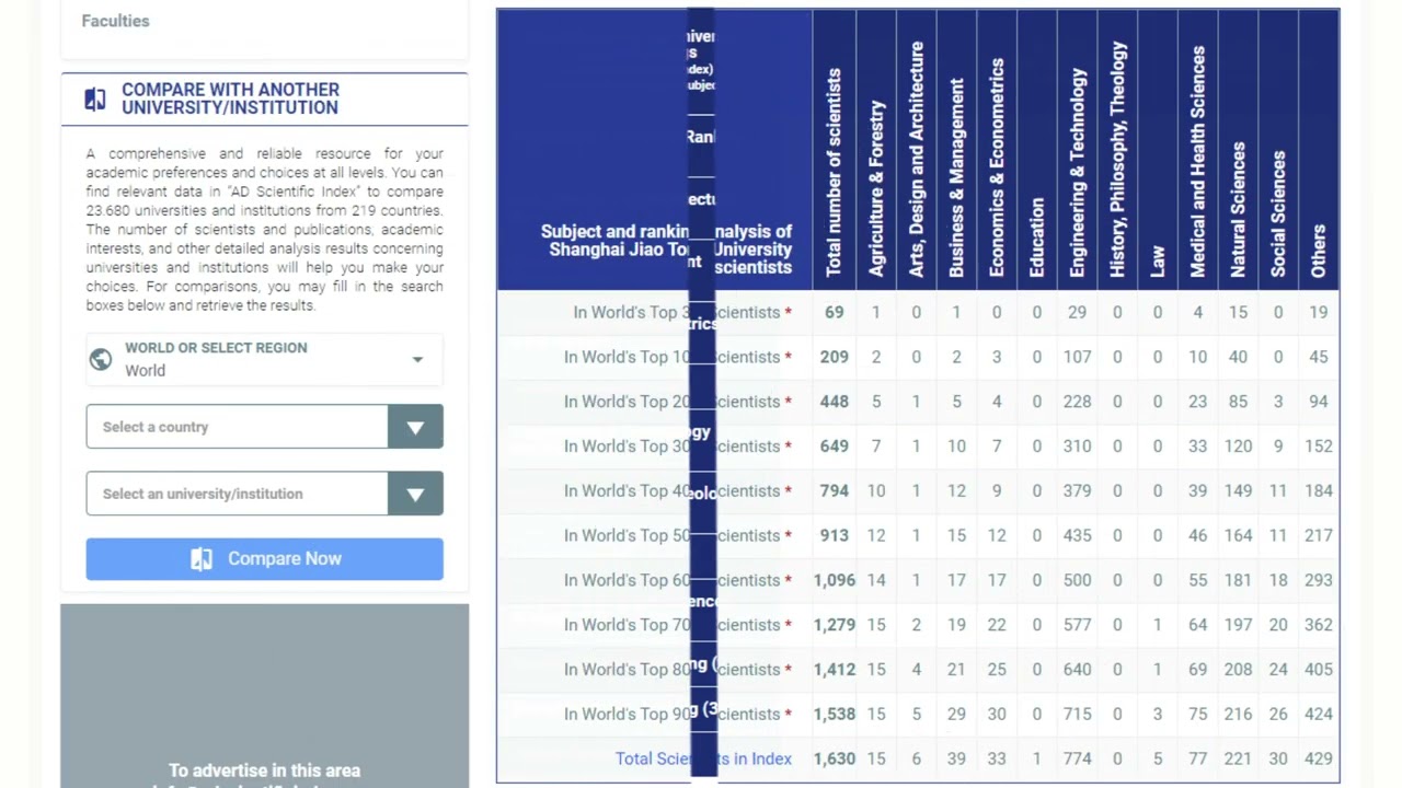 Shanghai Jiao Tong University Rankings 2024