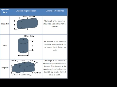 Point Load Test