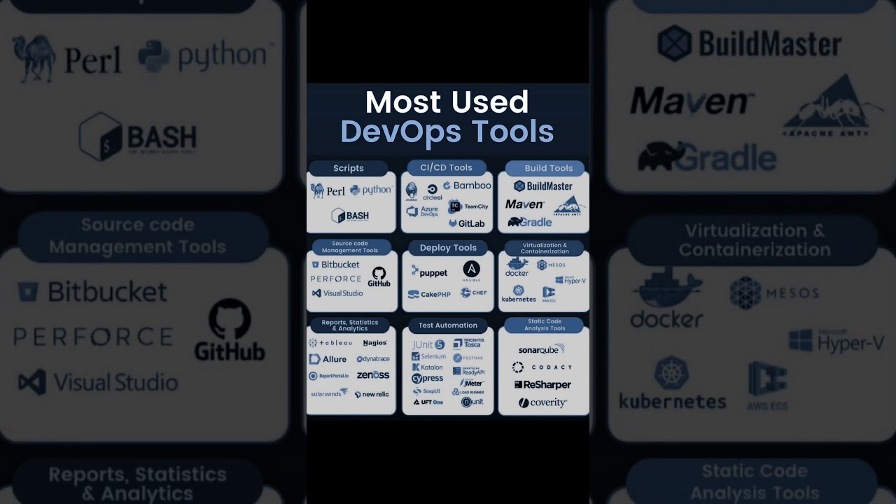 Most Used Devops Tools