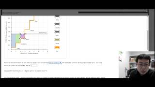 ECON 2301 Mindtap Chapter 7 Q5