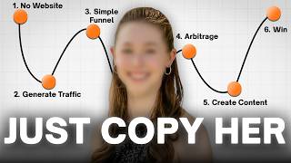 How She Made $5,300 With Digital Products (No Website and Faceless!)