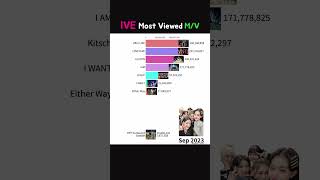 Download lagu IVE Most Viewed M/V 2021-2024 #ive #eleven #afterlike #lovedive mp3