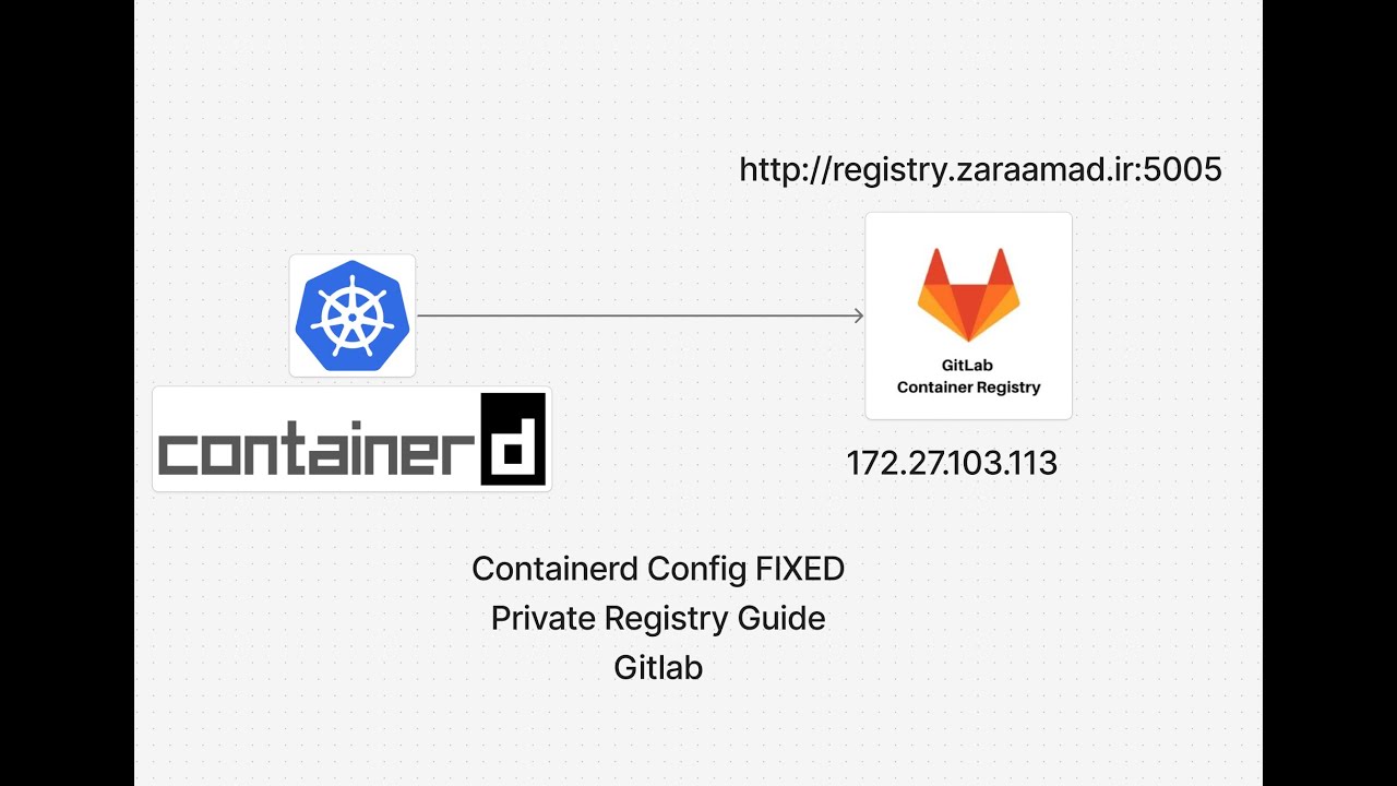 Containerd Configuration Tutorial