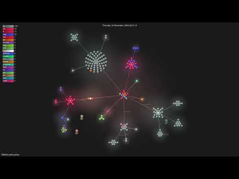Nvidiacutile Python Gource Visualisation