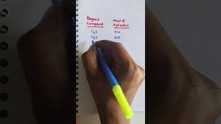 Bogues compounds and it's heat of hydration #buildingmaterial #cement #civilengineering #aee #genco