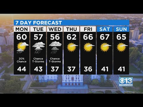 Monday Weather Forecast - Mar. 8, 2021