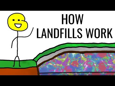How a landfill works