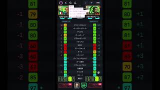 【SBなら実質弱体化かも】今回のマルディーニは無理して引かなくて良いかもね【イーフト2027】
