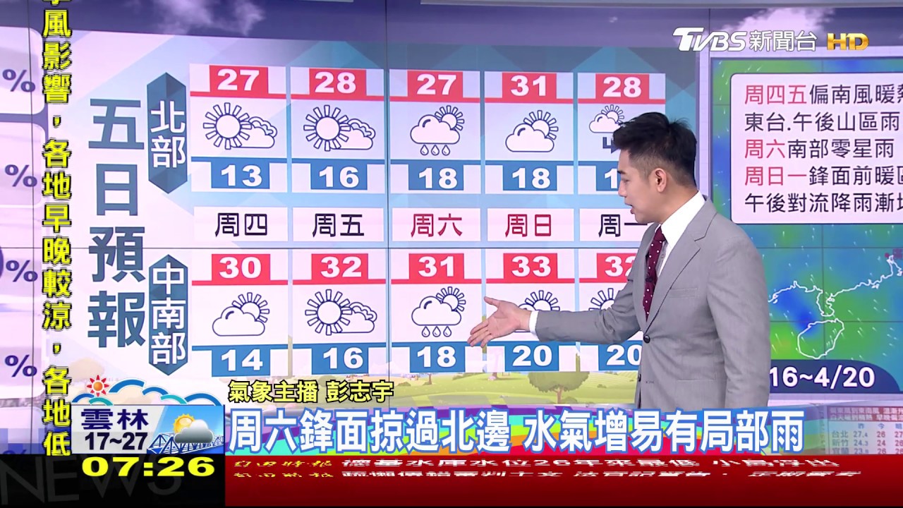 冷空氣掰掰!舒適到暖、空氣差 明起更暖熱
