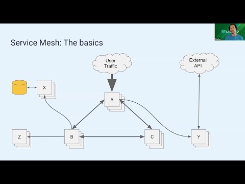 Multi-cluster Observability and Security with Linkerd and Kublr