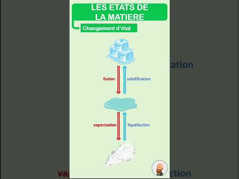 Les 3 états de la matière et changement d'état