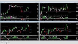 Análisis del Mercado 20-11-2017
