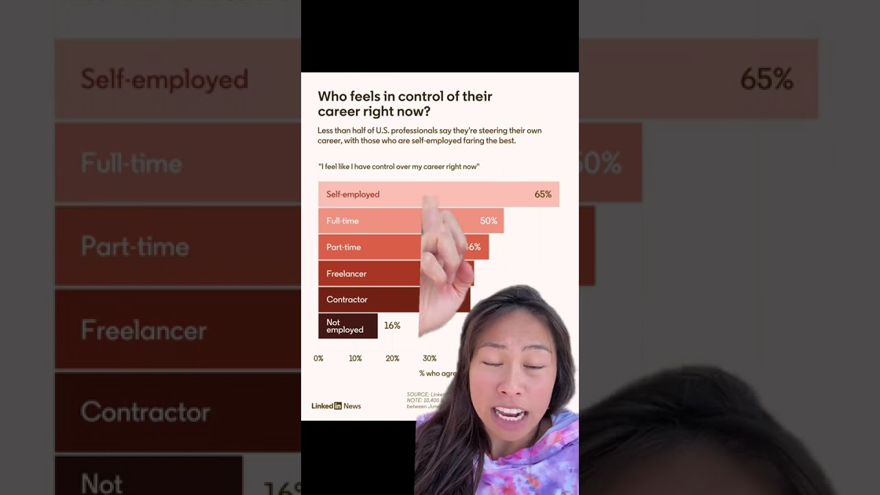 I’m passionate about inspiring more AI Solopreneurs & AI-native tiny teams. It’s easier than ever to