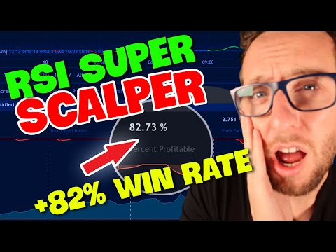 80% WIN RATE 15 minute Scalping Profitable Trading Strategy RSI Indicator Secrets