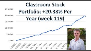 Classroom Stock Portfolio: +20.38% Return Per Year (11 Best Dividend-Growth Stocks) - Week 119