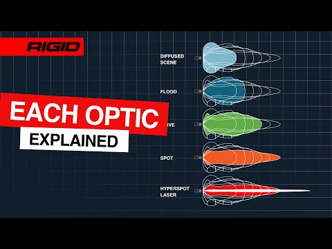 RIGID Beam Pattern Guide | Choose the Right Light for the Job