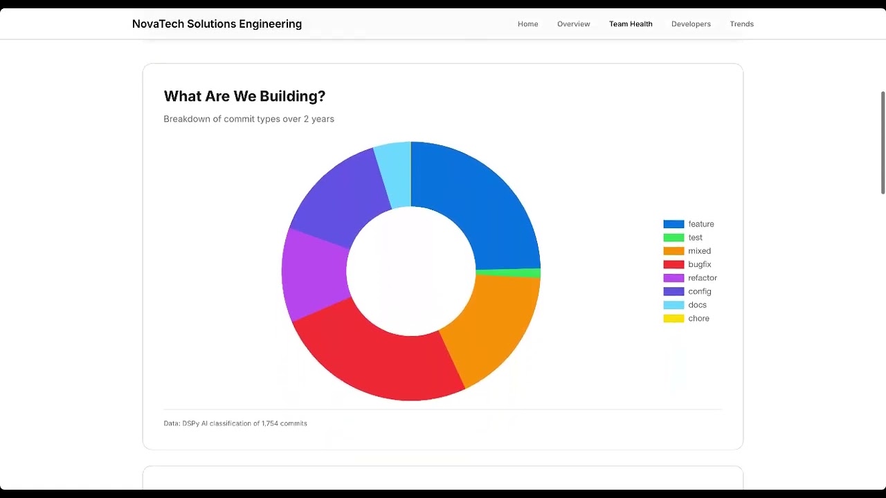Agentic AI Engineering Dashboard Demo