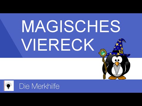 The Magic Square - Goals of Economic Policy | Economics Basics 13