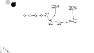 Git - Trabajando con ramas