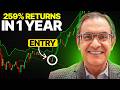 259 Return In 1 Year The Risk Management Strategy YOU Need For Consistent Returns