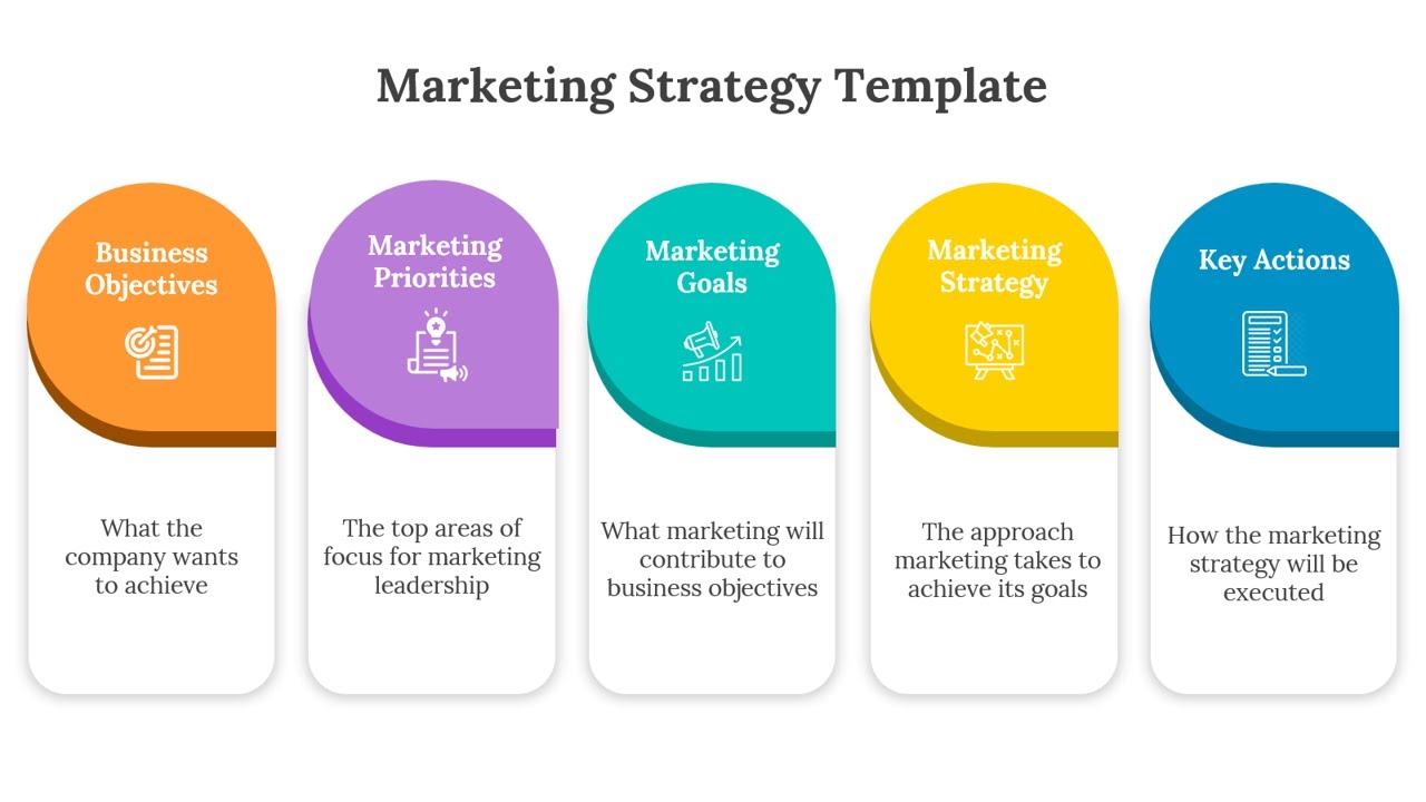 How to Create a Marketing Strategy Template