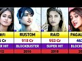 Ileana D Cruz All Movies List Ileana D Cruz Hits And Flops Movies List Mirai Kantara 1