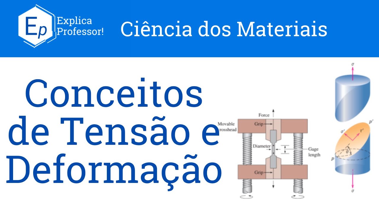 Aula 32 - Conceitos de Tensão e Deformação
