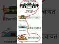 Grampanchayat पंचायत और ग्राम पंचायत में क्या �