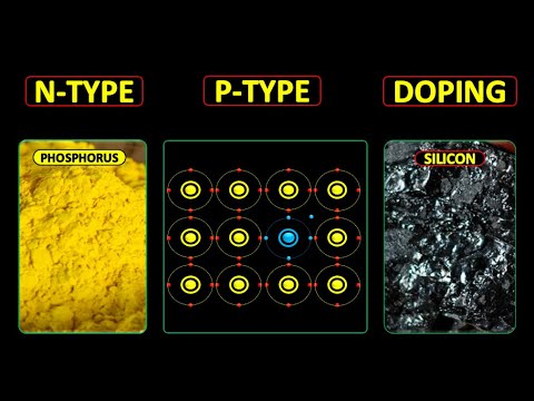 What is p and n-type material | What is a majority carrier | What is called doping