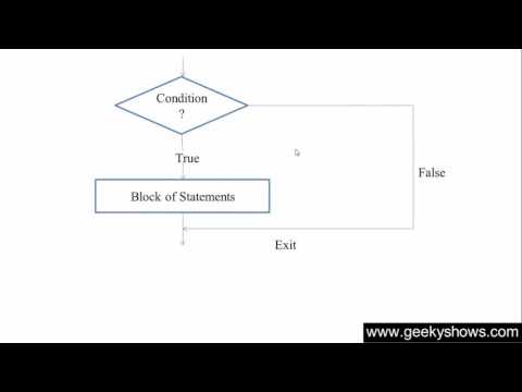 34 If Statement in Java Programming Hindi