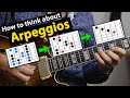 Arpeggios - Things To Get Right From The Beginning