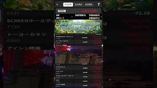 #日本経済,#マーケット,#相場,#株ニュース,#金融,#チャート,#テクニカル分析,#ファンダメンタル分析,#出来高,#株式投資初心者
