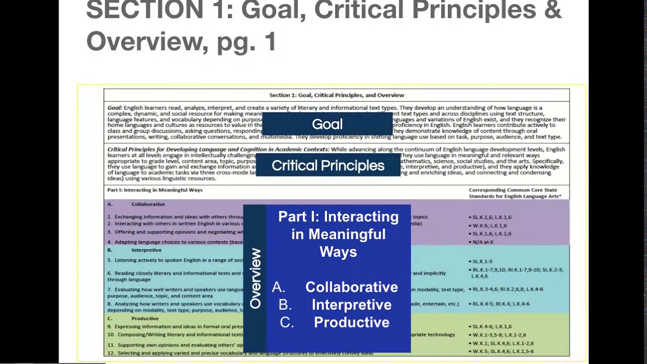CA ELD Standards: Goal, Critical Principles