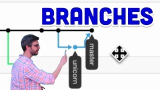 1.2:Branches-GitandGitHubforPoets