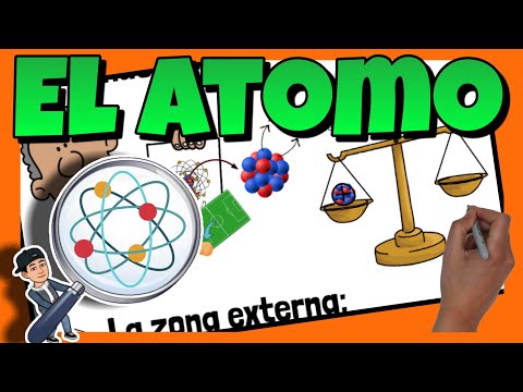 🔴 QUÉ es el ÁTOMO | Química | ESTRUCTURA ATÓMICA