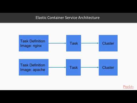Hands on Kubernetes on AWS The Architecture of the Elastic Container Service|packtpub com