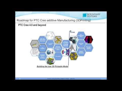 Additive Manufacturing in Creo 4