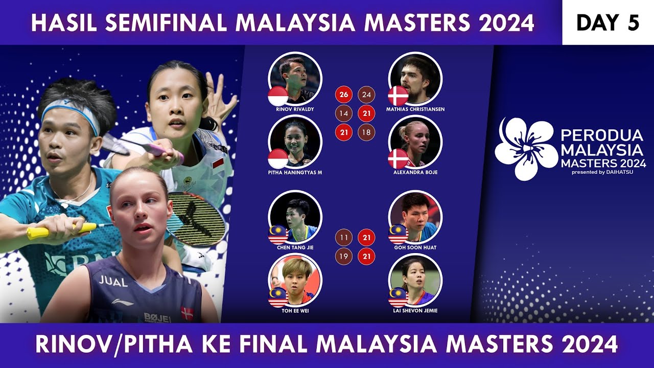 Hasil Semifinal Malaysia Masters 2024. Rinov/Pitha Ke Final #malaysiamasters2024