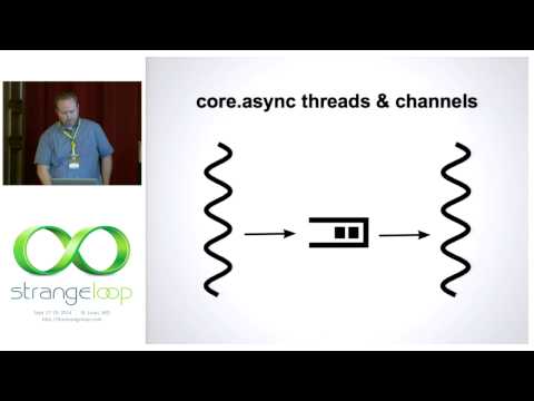 "A core.async Debugging Toolkit" by David McNeil