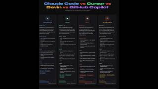 "4 AI Agents That Code For You — Which One Actually Wins? (2026)"