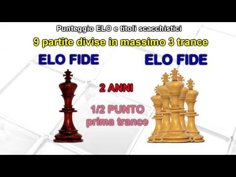 Lezioni di Scacchi - 56. Il punteggio ELO ed i titoli scacchistici