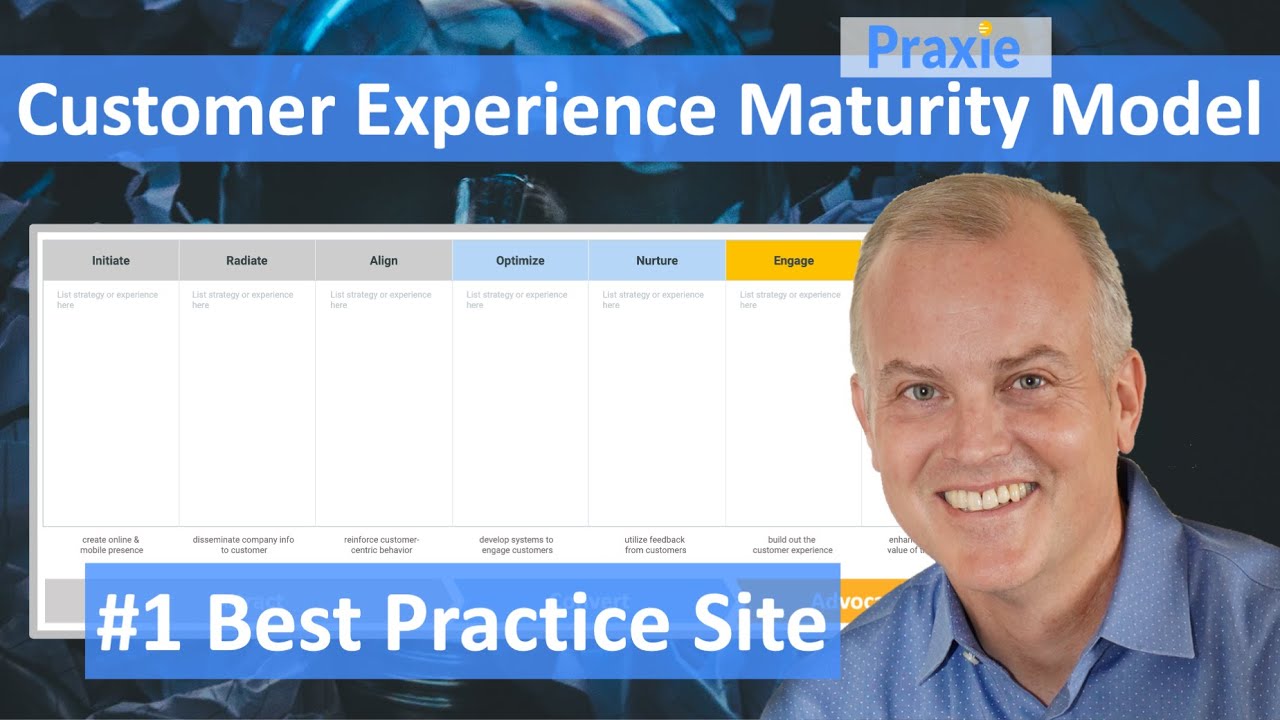 Customer Experience Maturity Model