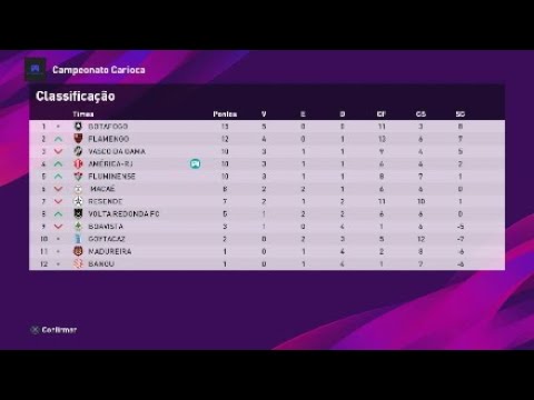 AMÉRICA-RJ ep. 11 / Nova temporada, início promissor no cariocão.