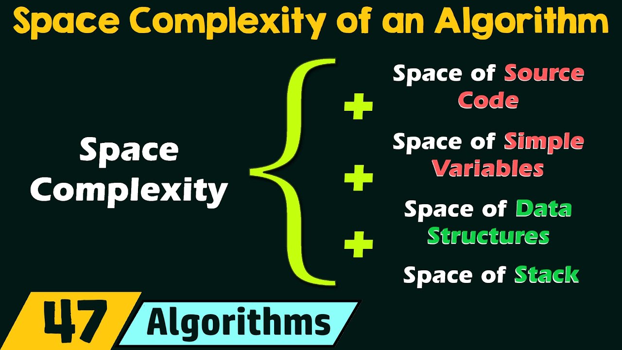 Understanding the Space Complexity of an Algorithm