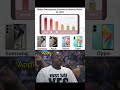 Day 3 Of Day 15 Series Android Vs Iphone Join