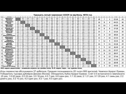 Тридцать пятый чемпионат СССР по футболу  1973 год