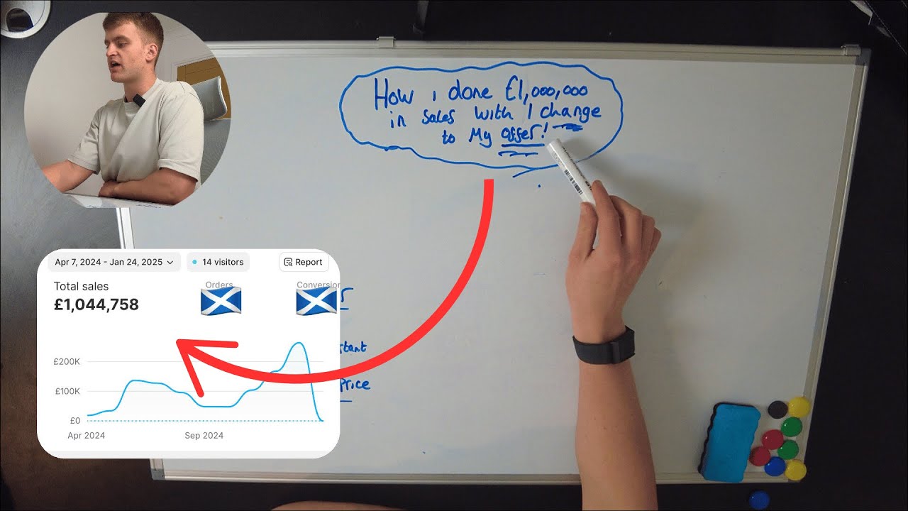 £1,044,758 dropshipping After I Changed ONE Thing!