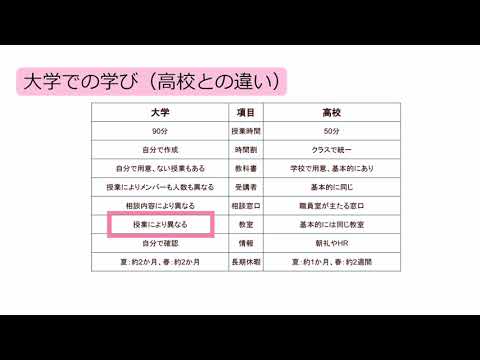 2020 大学の学修について