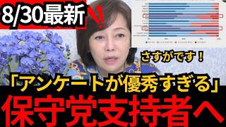 [日本保守党]※保守党の支持者が優秀すぎる。ロシアに対するアンケートが完璧すぎる。[百田尚樹 有本香 北村晴男]